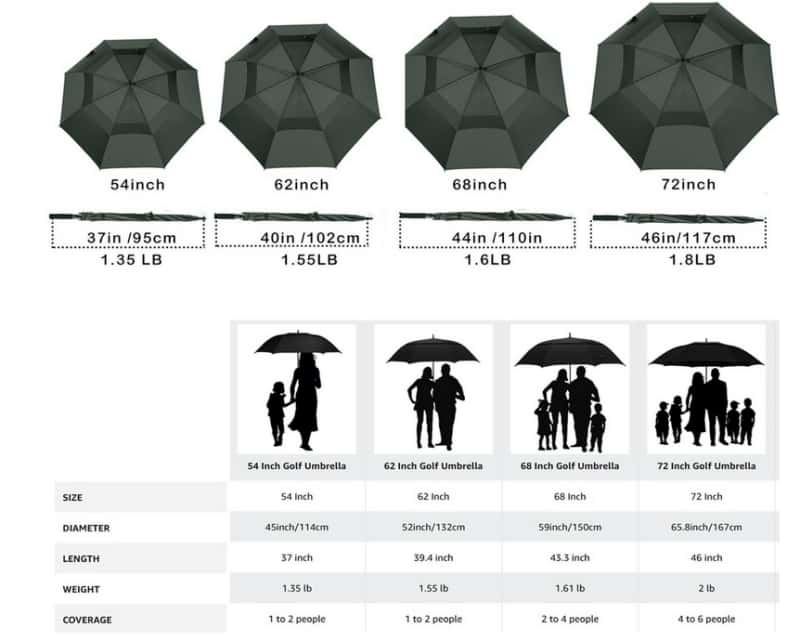 MRTLLOA Waterproof Stick Umbrellas